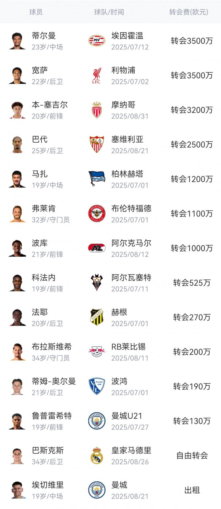 中场, 埃兹奎尔, 加盟球队