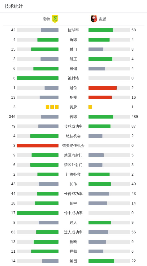 勒保罗接球, 级联赛第