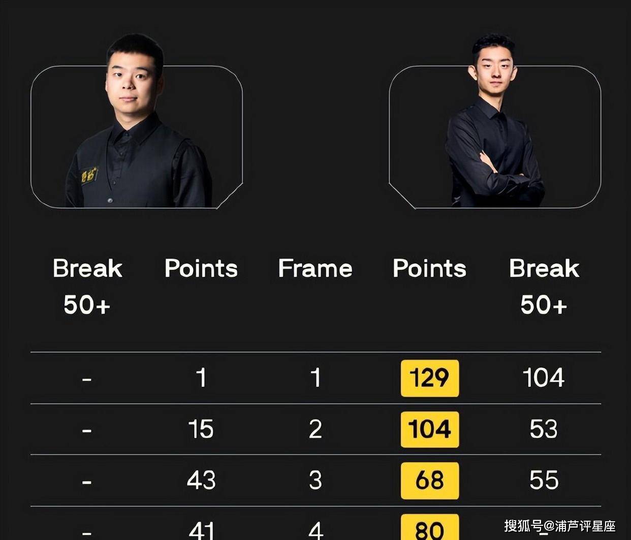 赵心童面对 赵心童面对