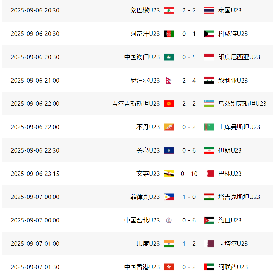 包括中国队, 两场冷门, 另外 包括中国队, 两场冷门, 另外