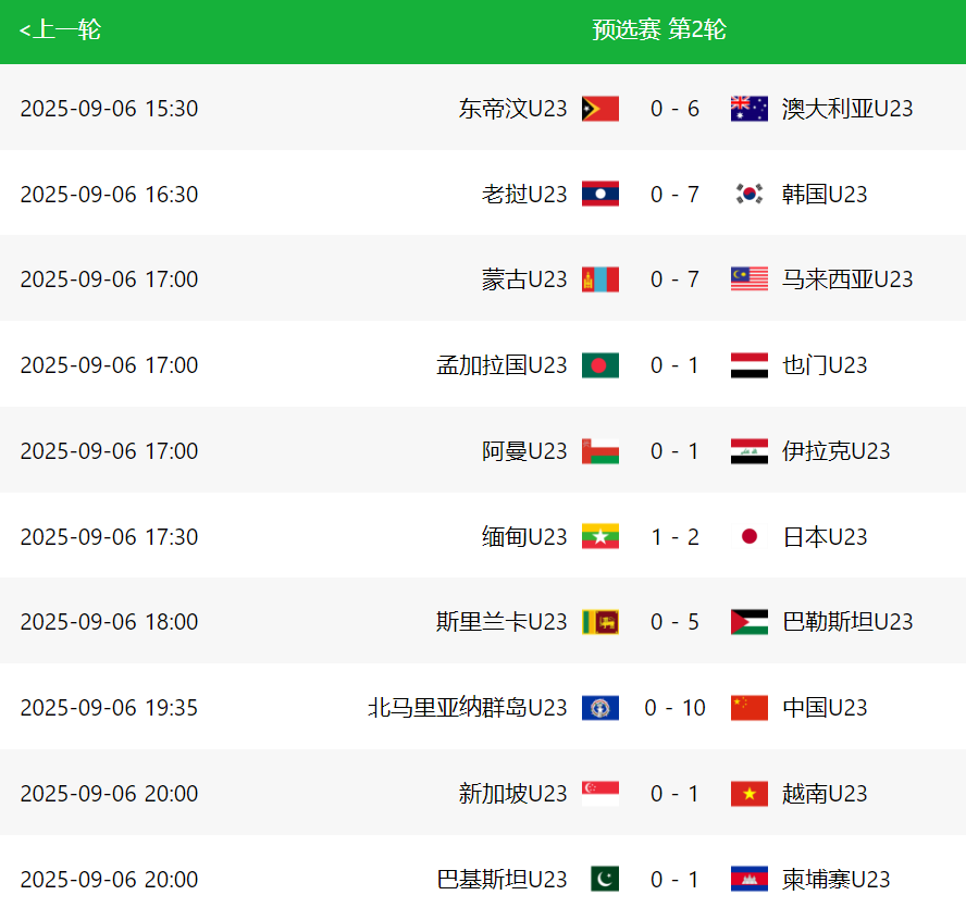 组的积分形 组的积分形