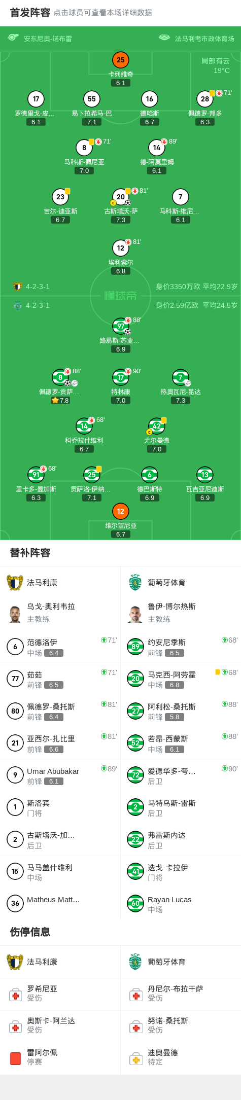 分钟, 球员佩德罗, cn 分钟, 球员佩德罗, cn