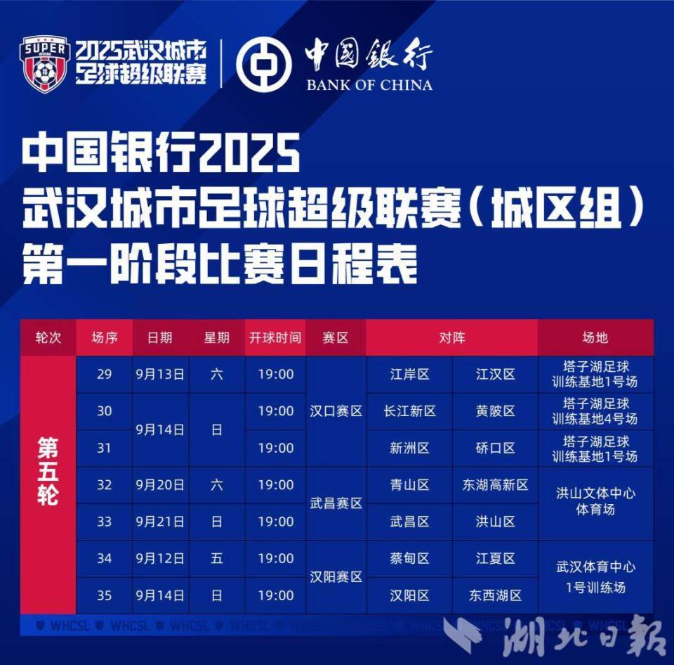 各赛区第一, 蔡甸区对阵, 下周日 各赛区第一, 蔡甸区对阵, 下周日