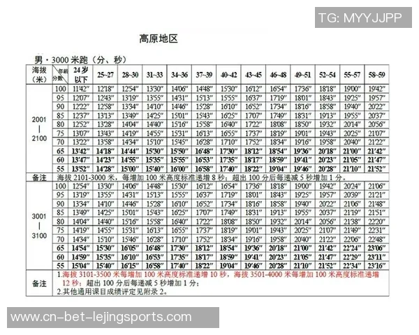 年终体能查核，怎么提高3000米跑的成果？